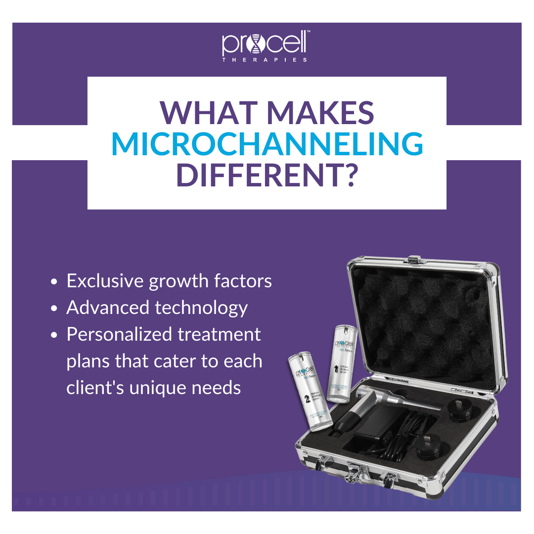 Microchanneling Packages